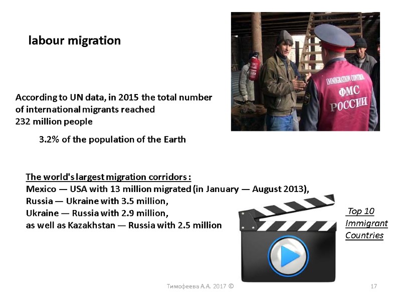 labour migration Тимофеева А.А. 2017 © According to UN data, in 2015 the total